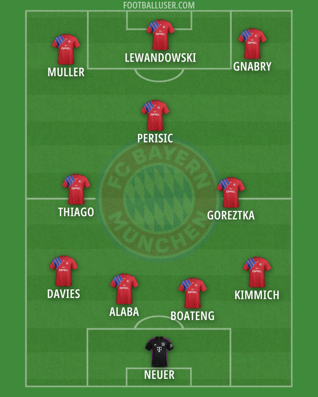 FC Bayern Formation 2025