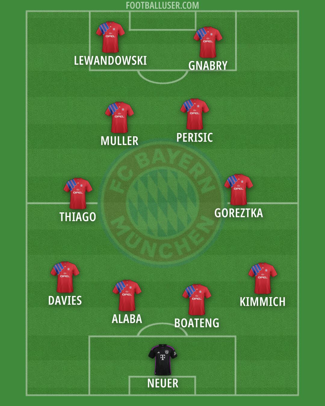 FC Bayern Formation 2025