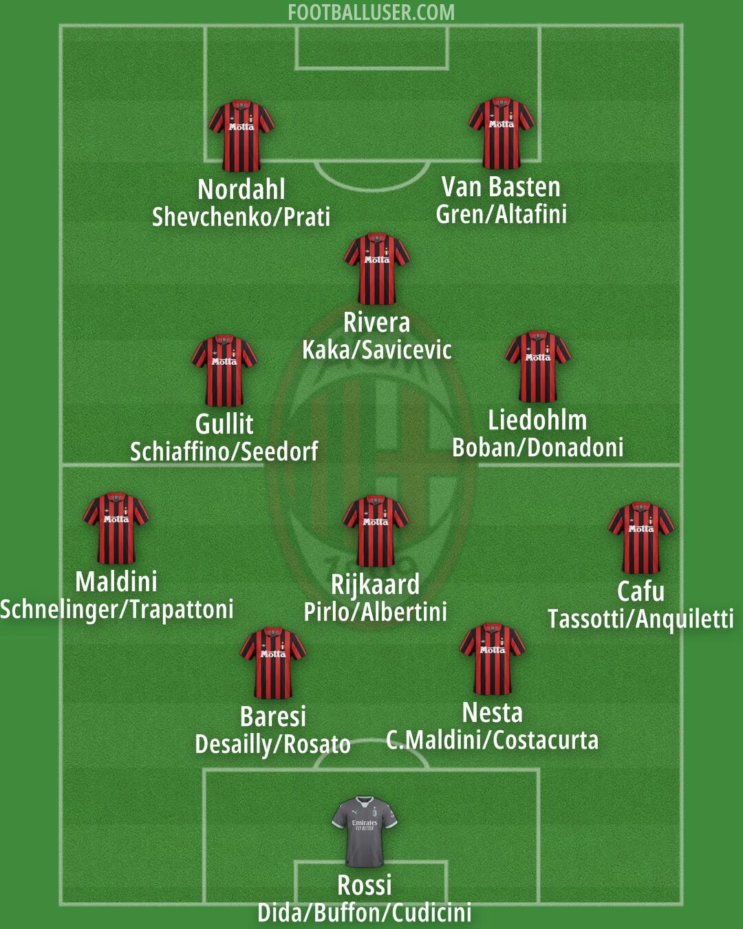 Milan Formation 2025