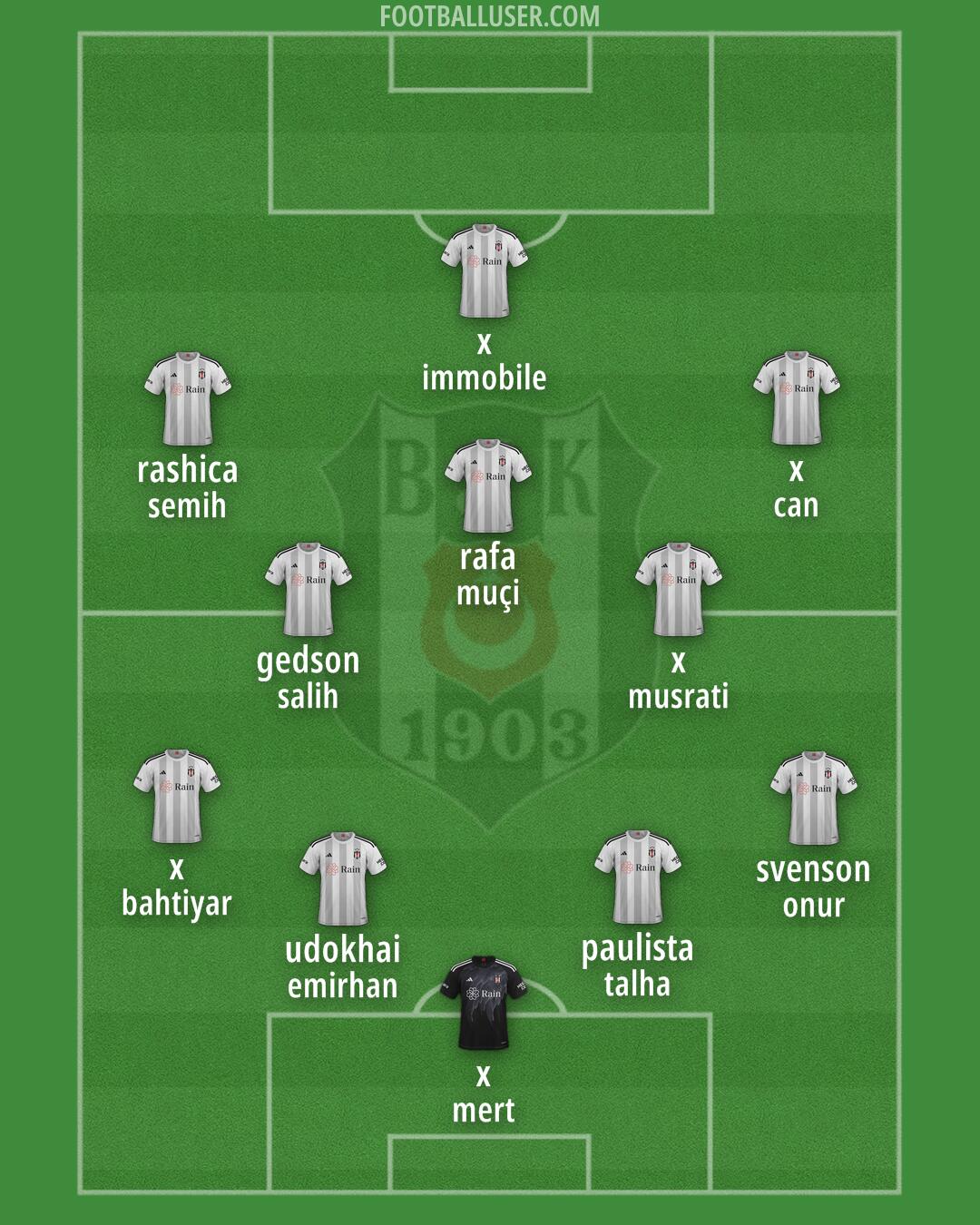 Besiktas Formation 2025