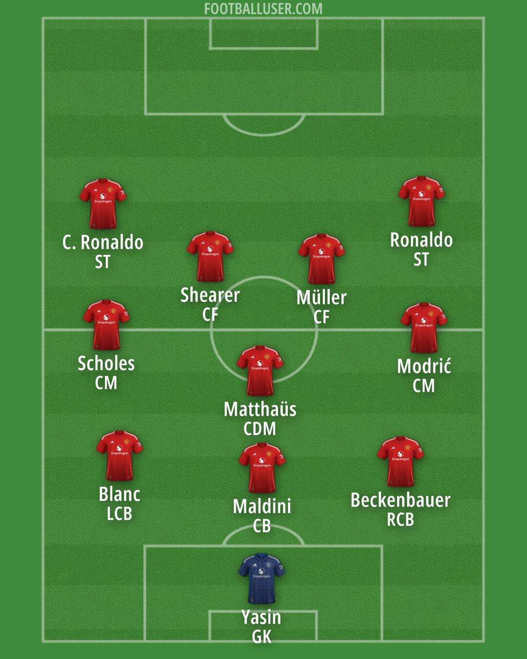 Man Utd Formation 2025