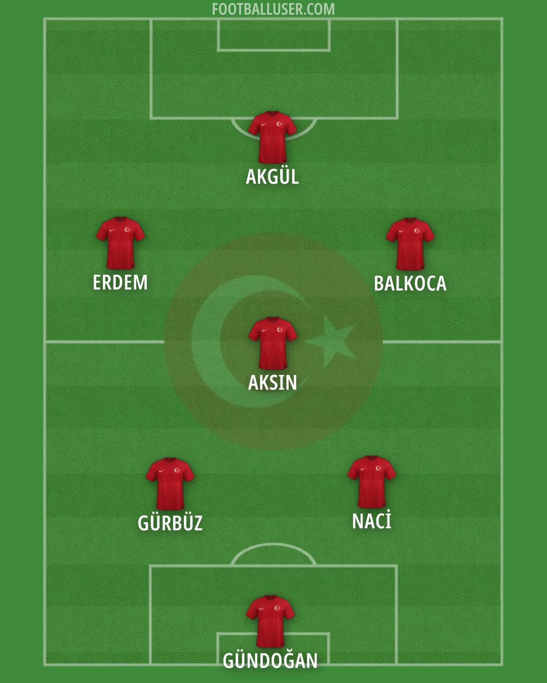 Türkiye Formation 2025