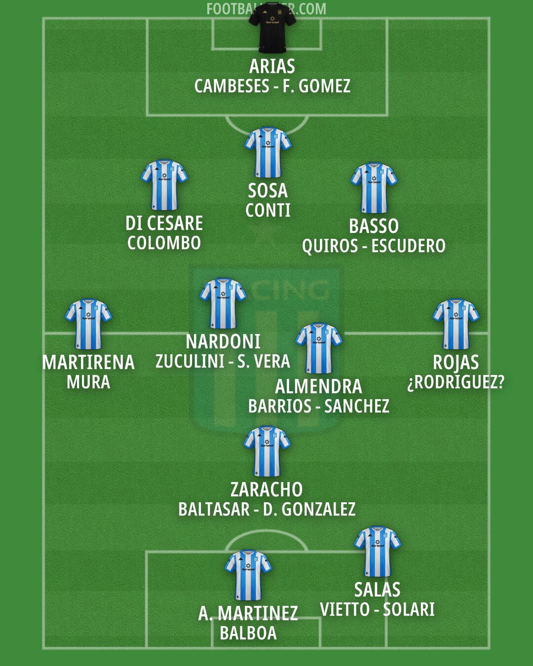 Racing Club Formation 2025