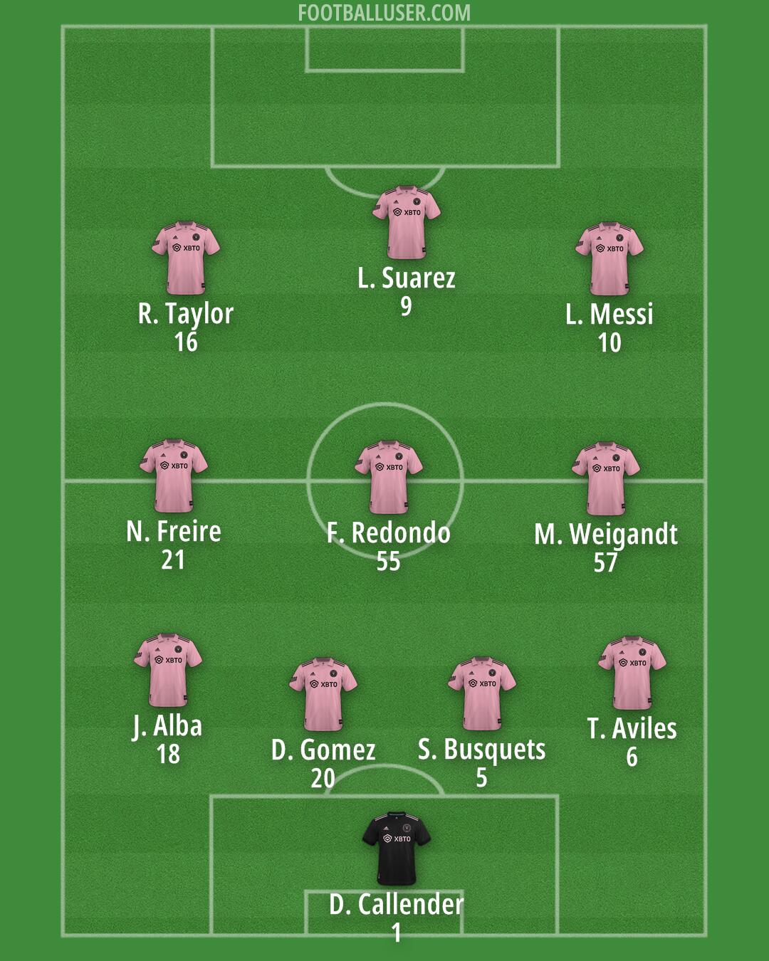 Inter Miami Formation 2025