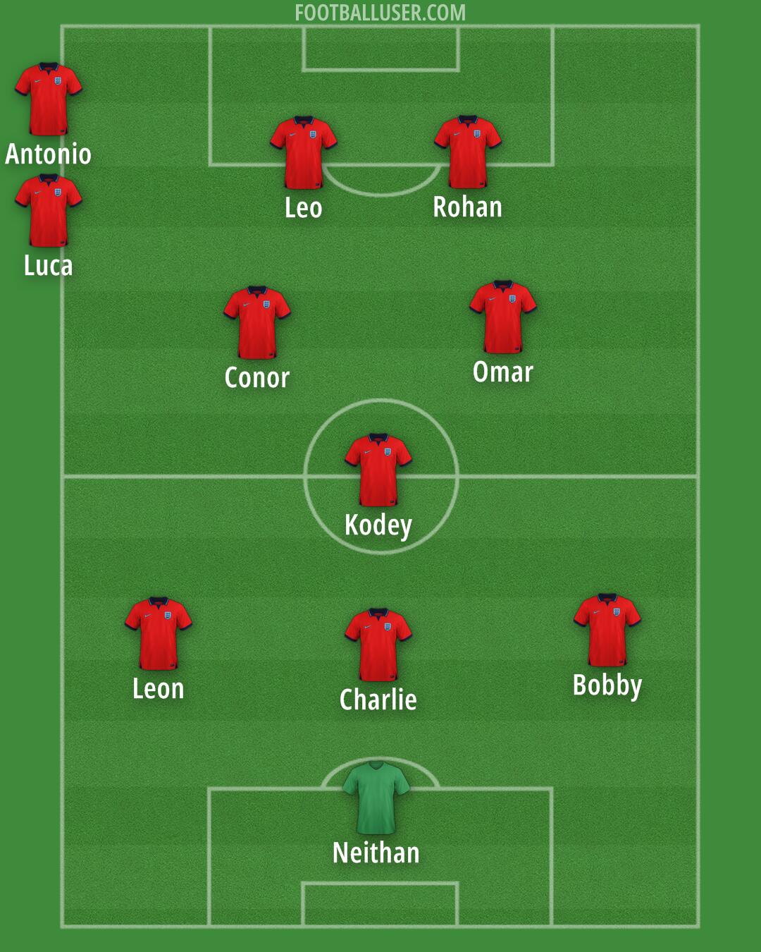 England Formation 2025