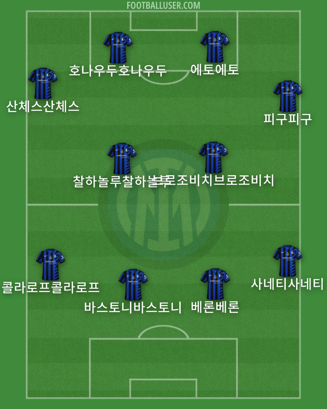 Inter Formation 2025