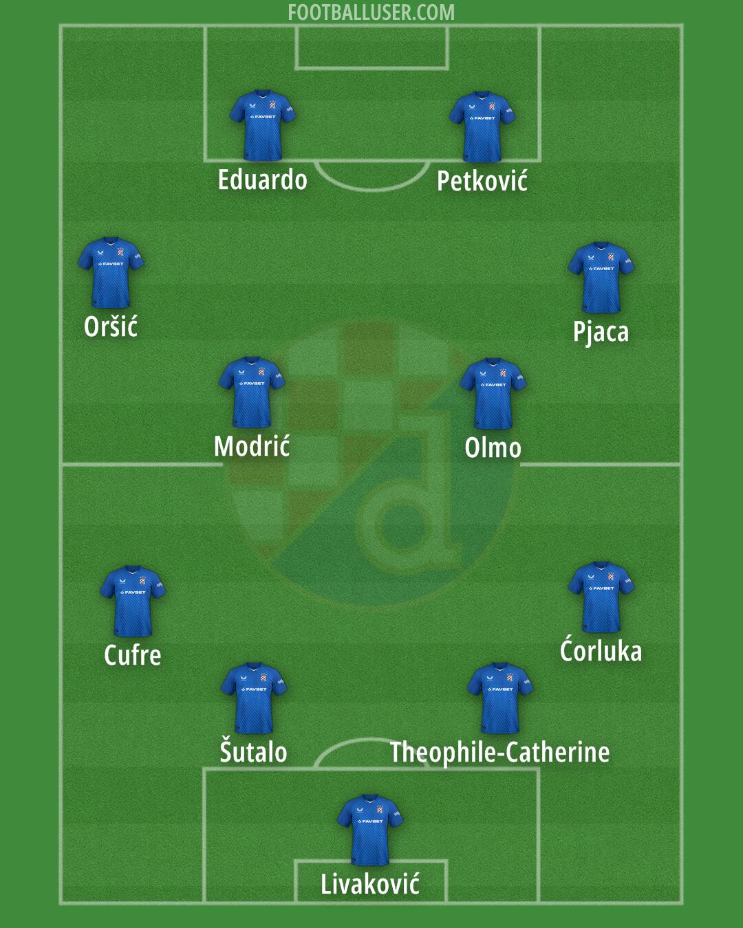 Dinamo Formation 2025