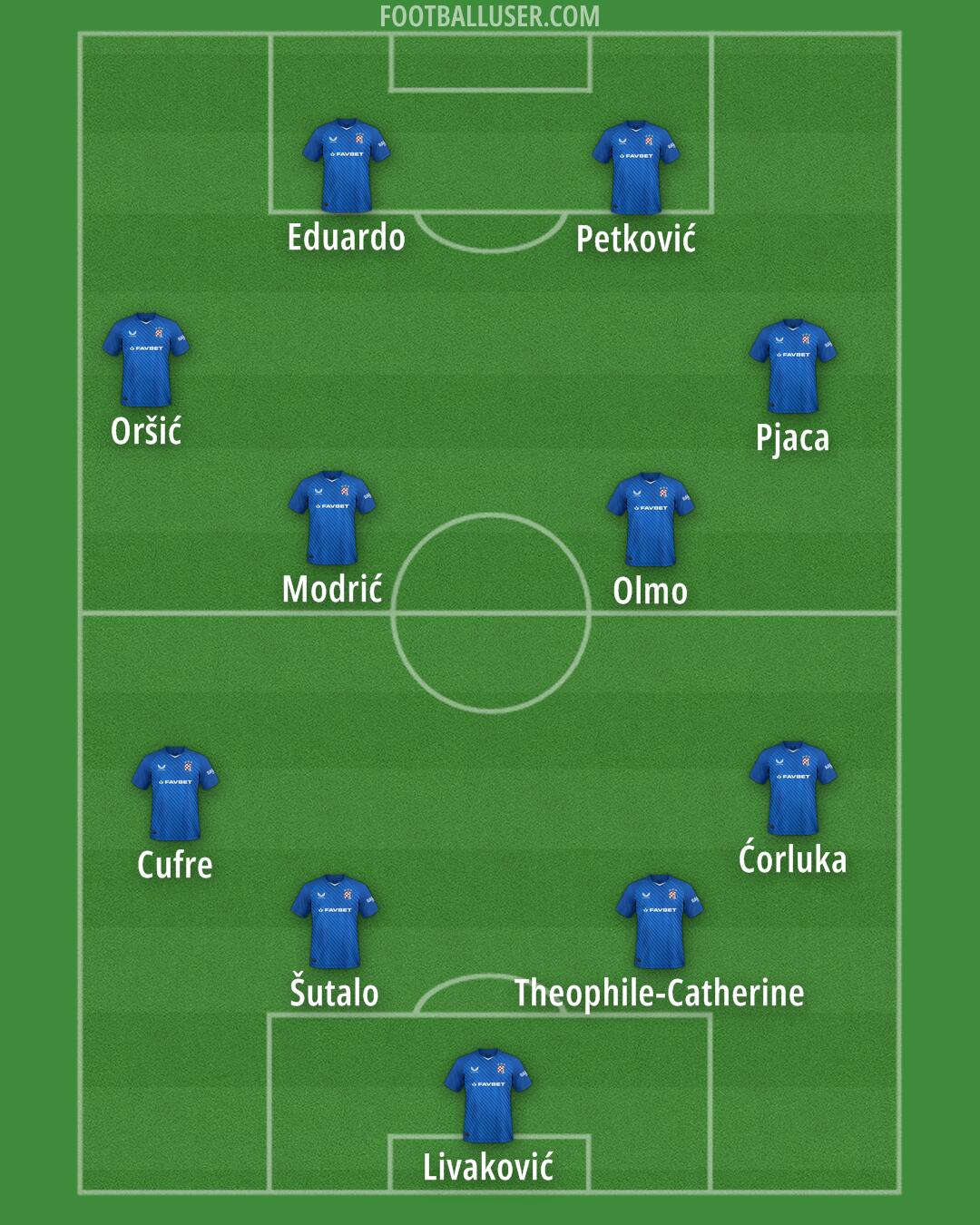 Dinamo Formation 2025