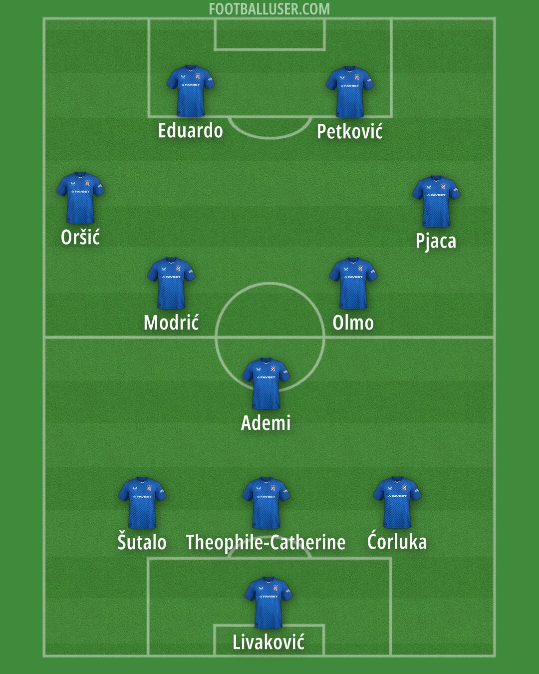 Dinamo Formation 2025