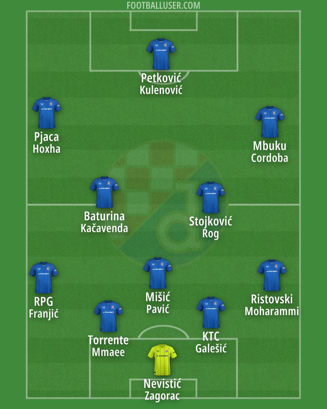 Dinamo Formation 2025