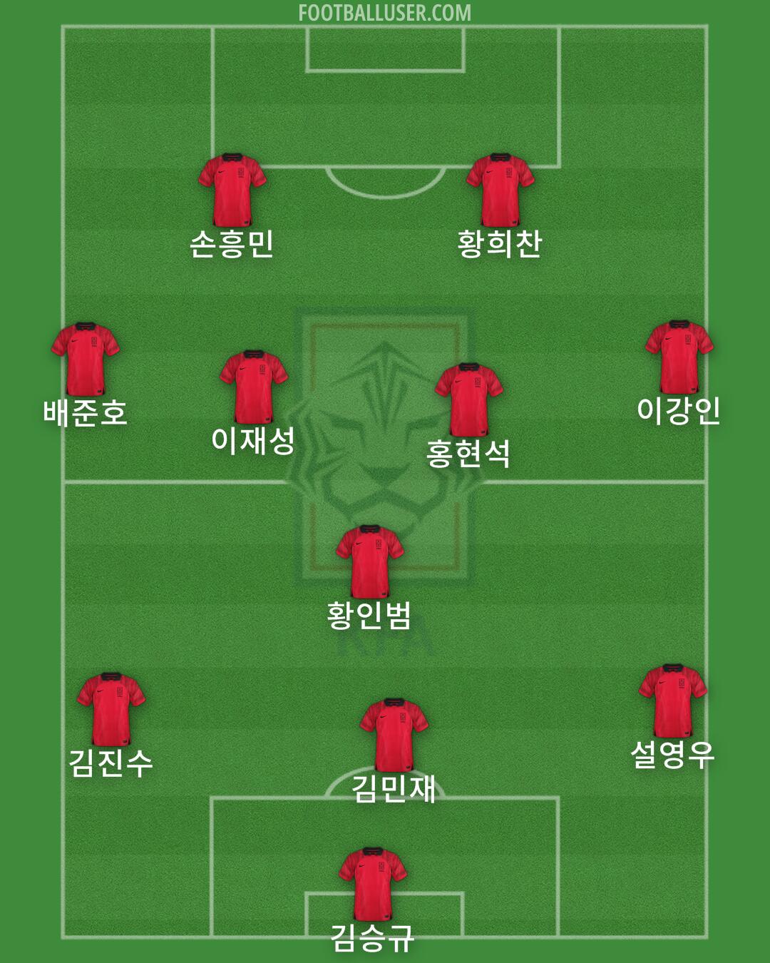 South Korea Formation 2025