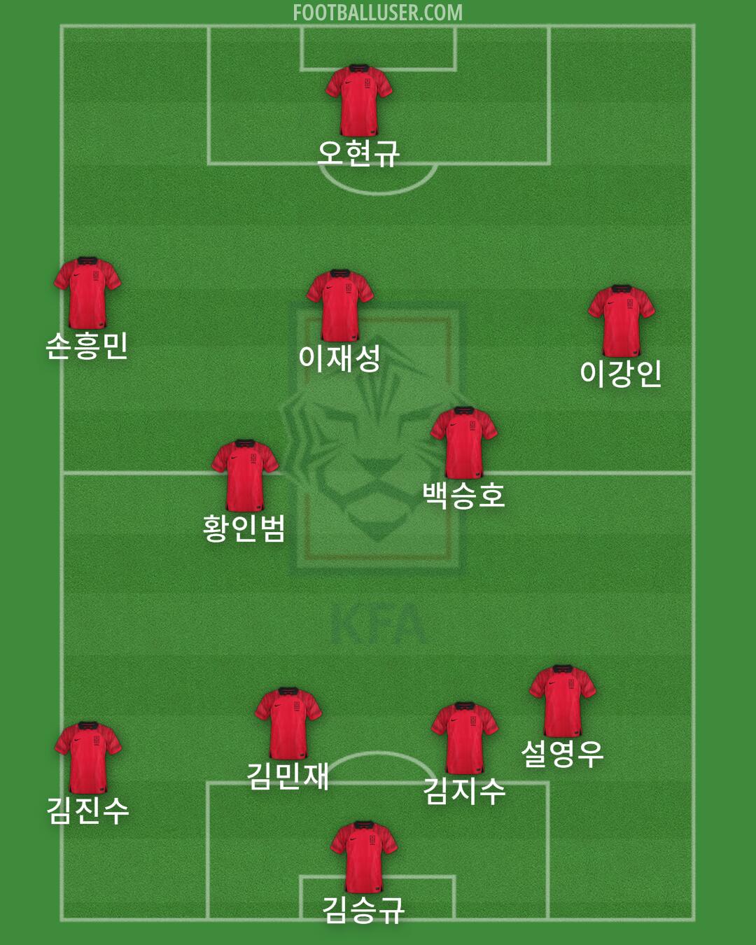 South Korea Formation 2025