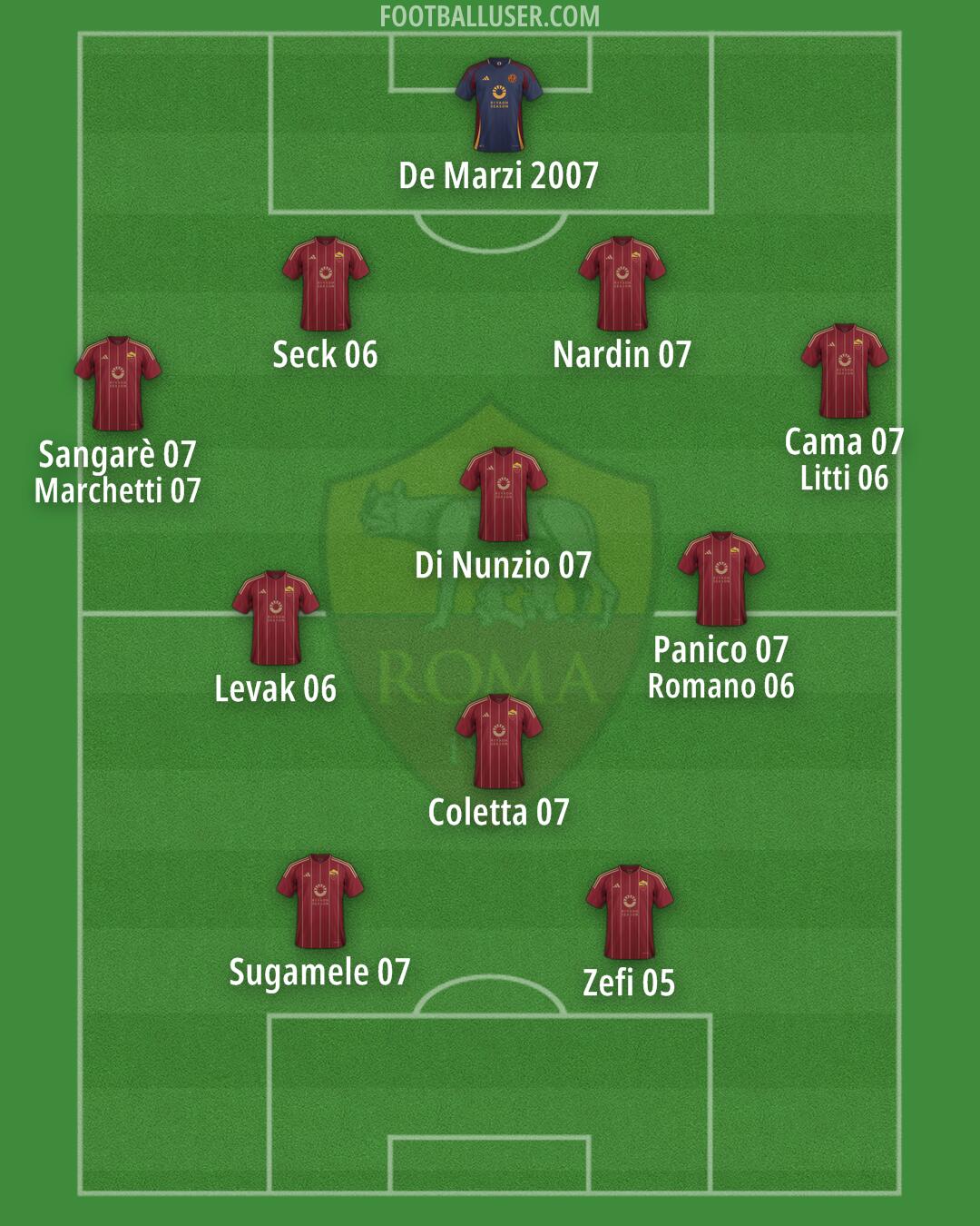 Roma Formation 2025