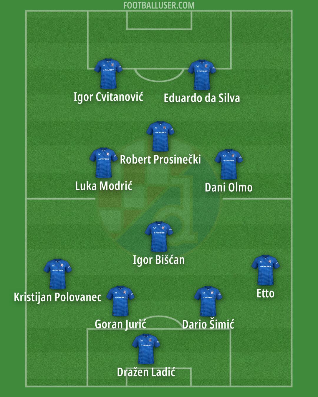 Dinamo Formation 2025