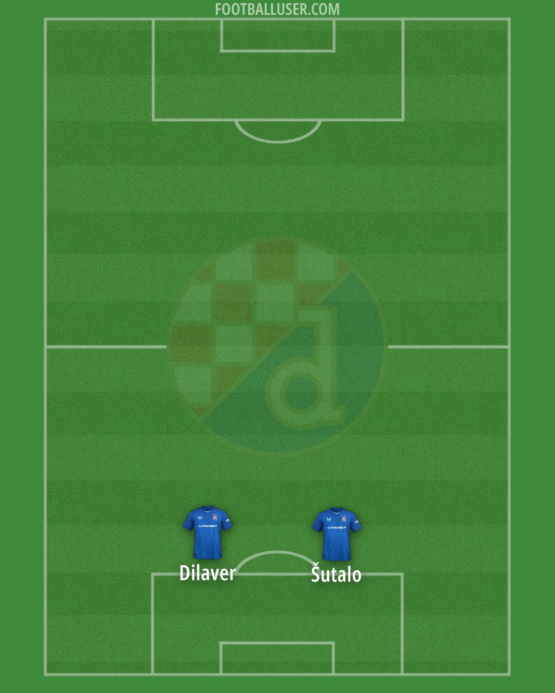 Dinamo Formation 2025