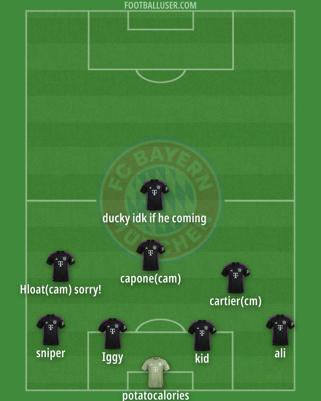 FC Bayern Formation 2025