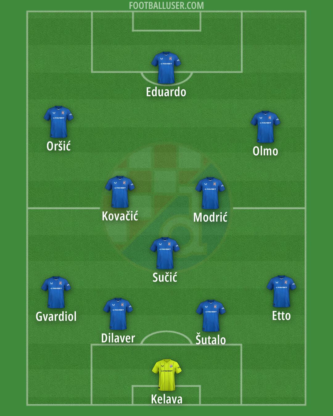 Dinamo Formation 2025