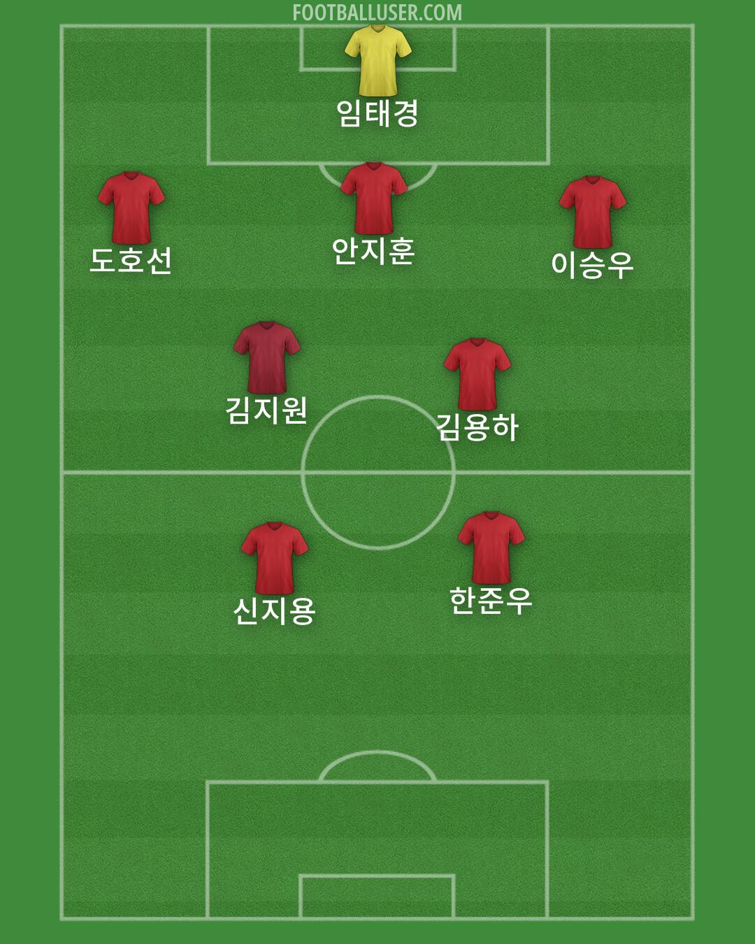 Man Utd Formation 2025