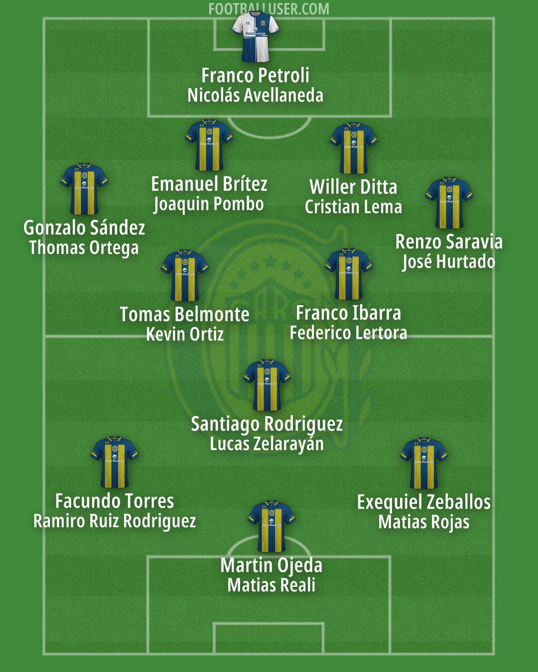 Rosario Central Formation 2025