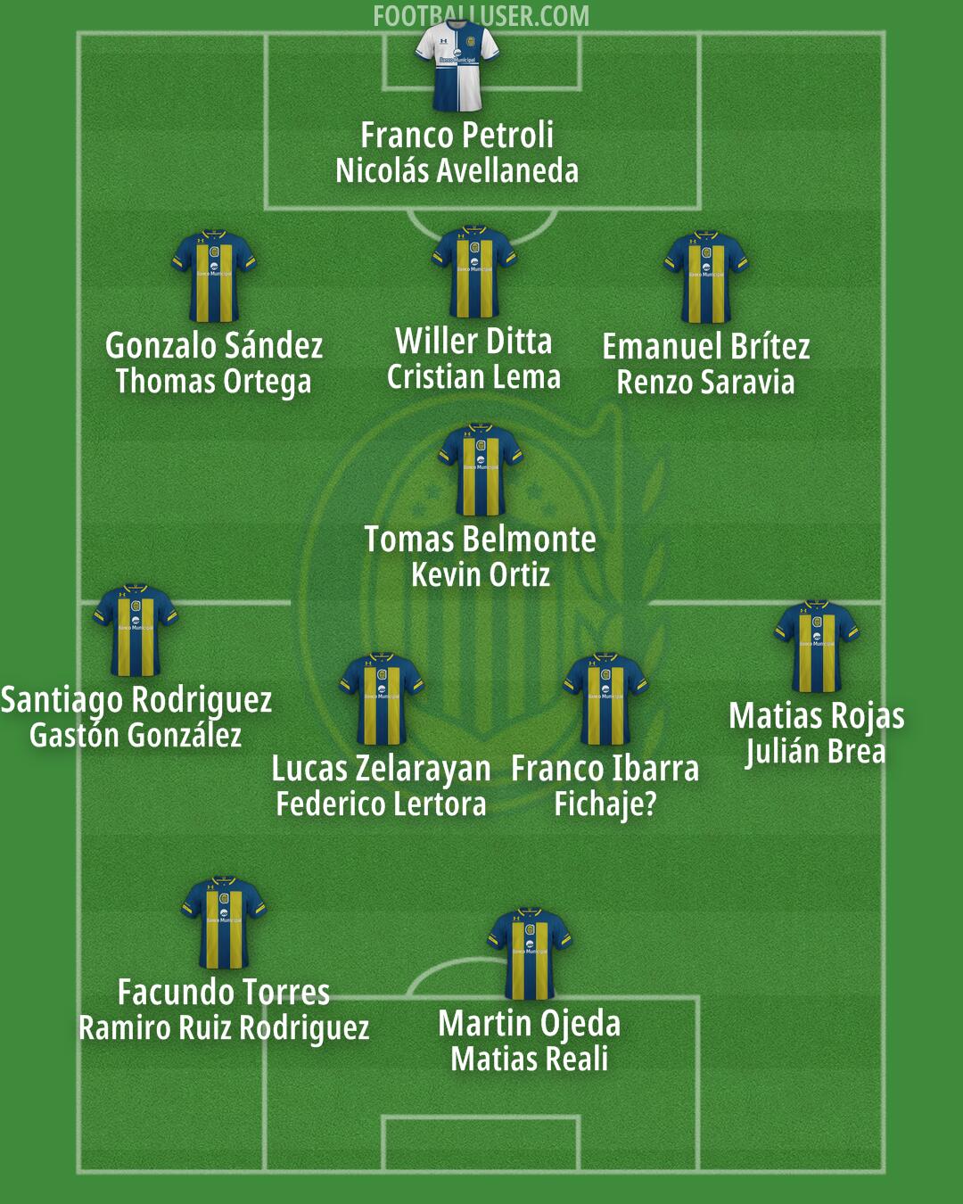 Rosario Central Formation 2025