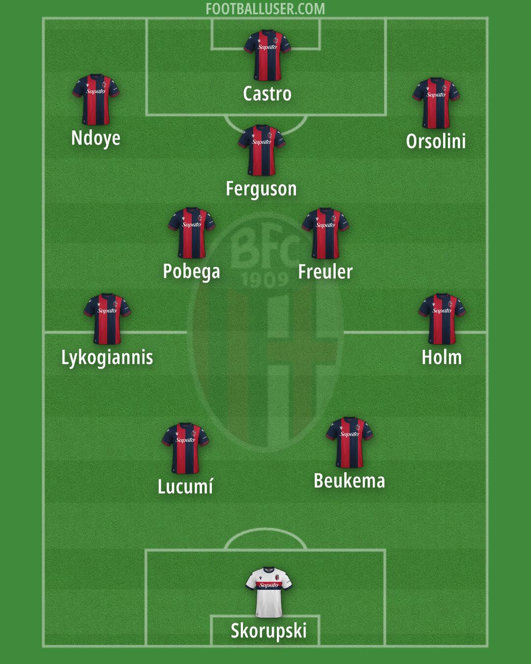 Bologna Formation 2025