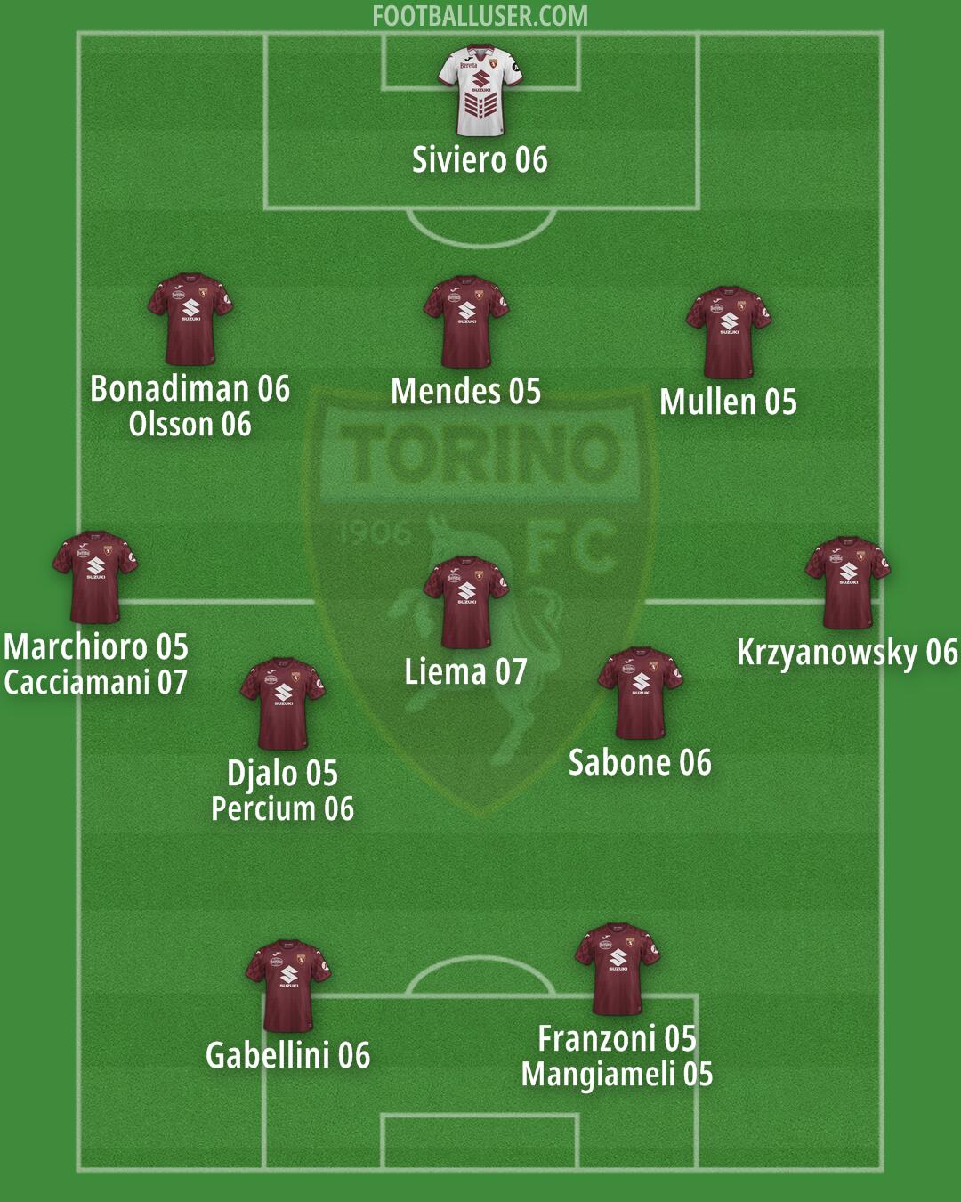 Torino Formation 2025