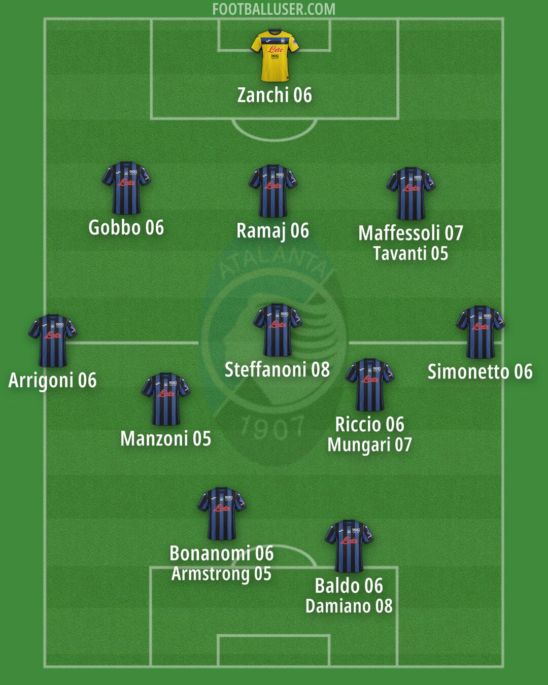 Atalanta Formation 2025