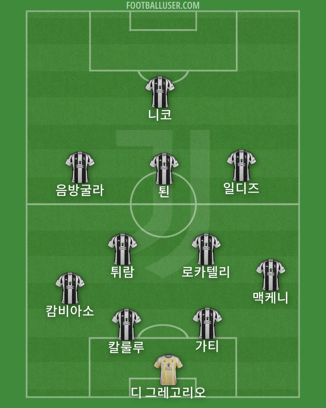 Juventus Formation 2025