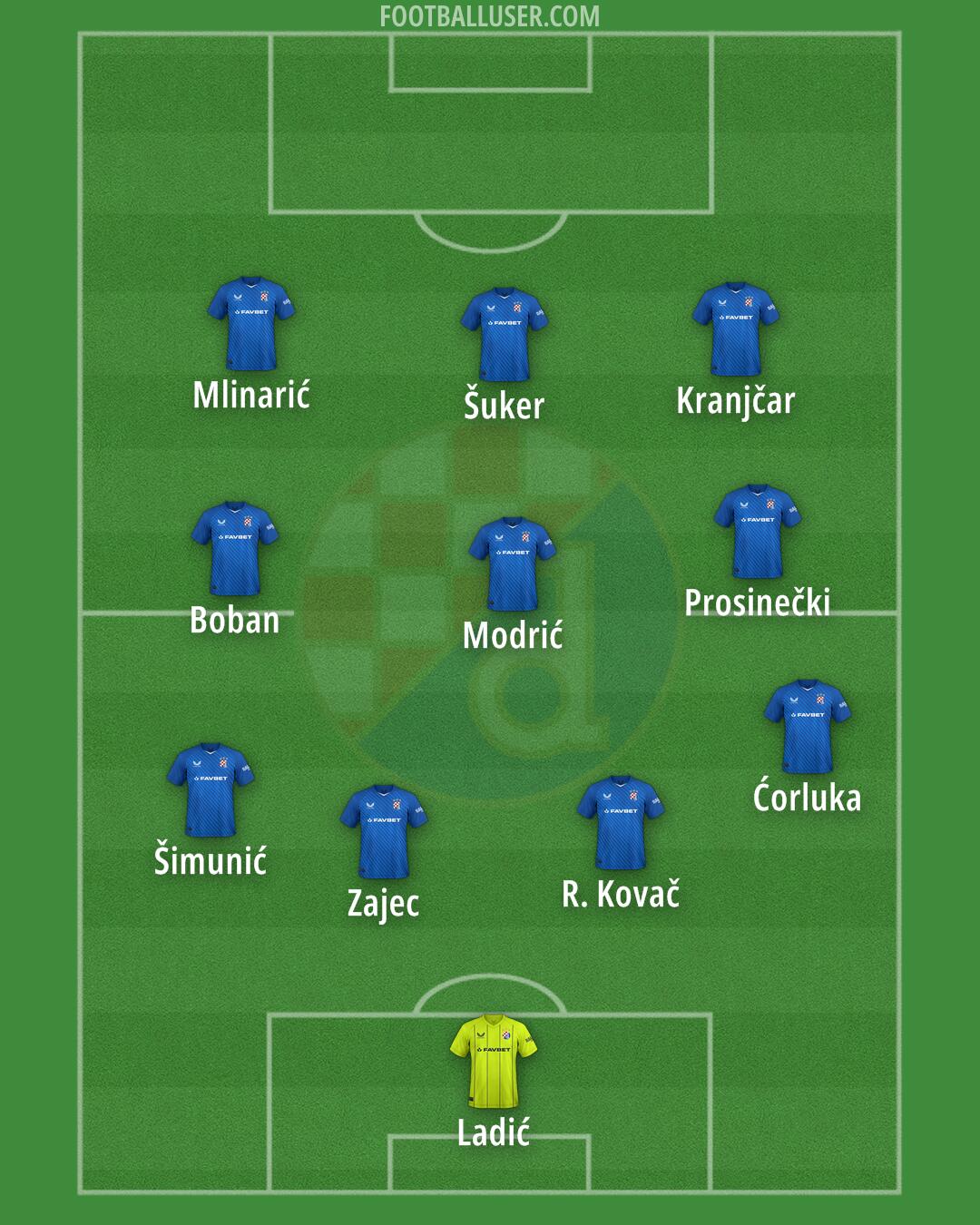 Dinamo Formation 2025