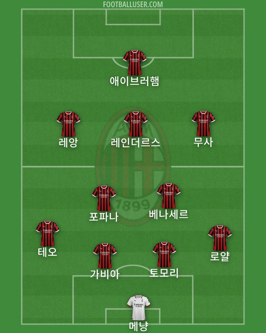 Milan Formation 2025