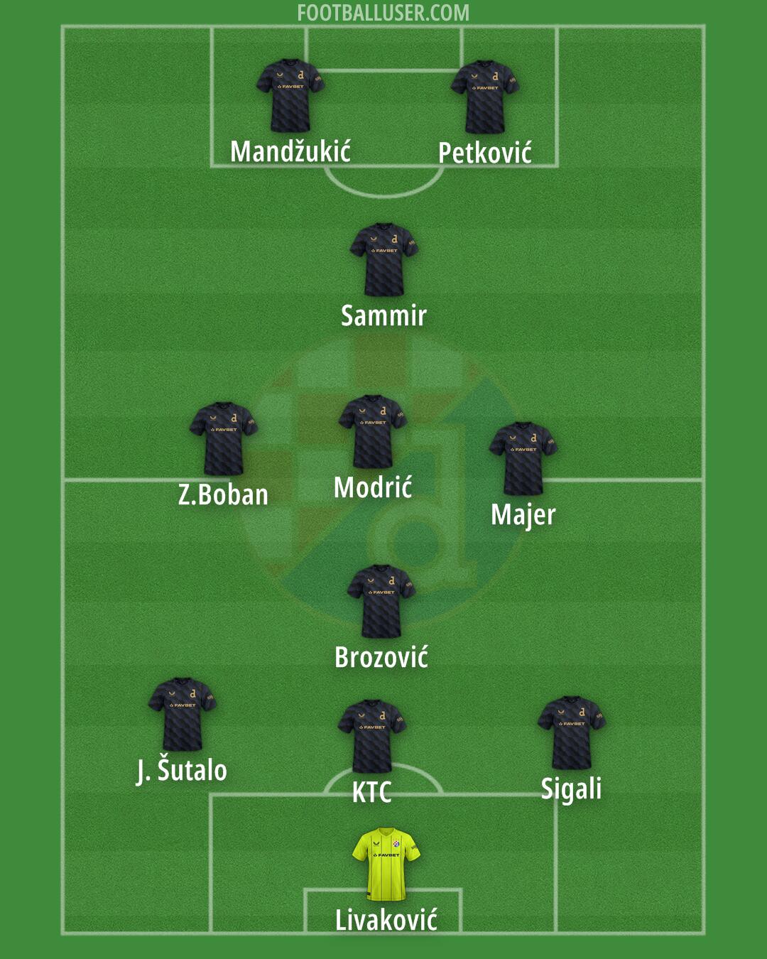 Dinamo Formation 2025