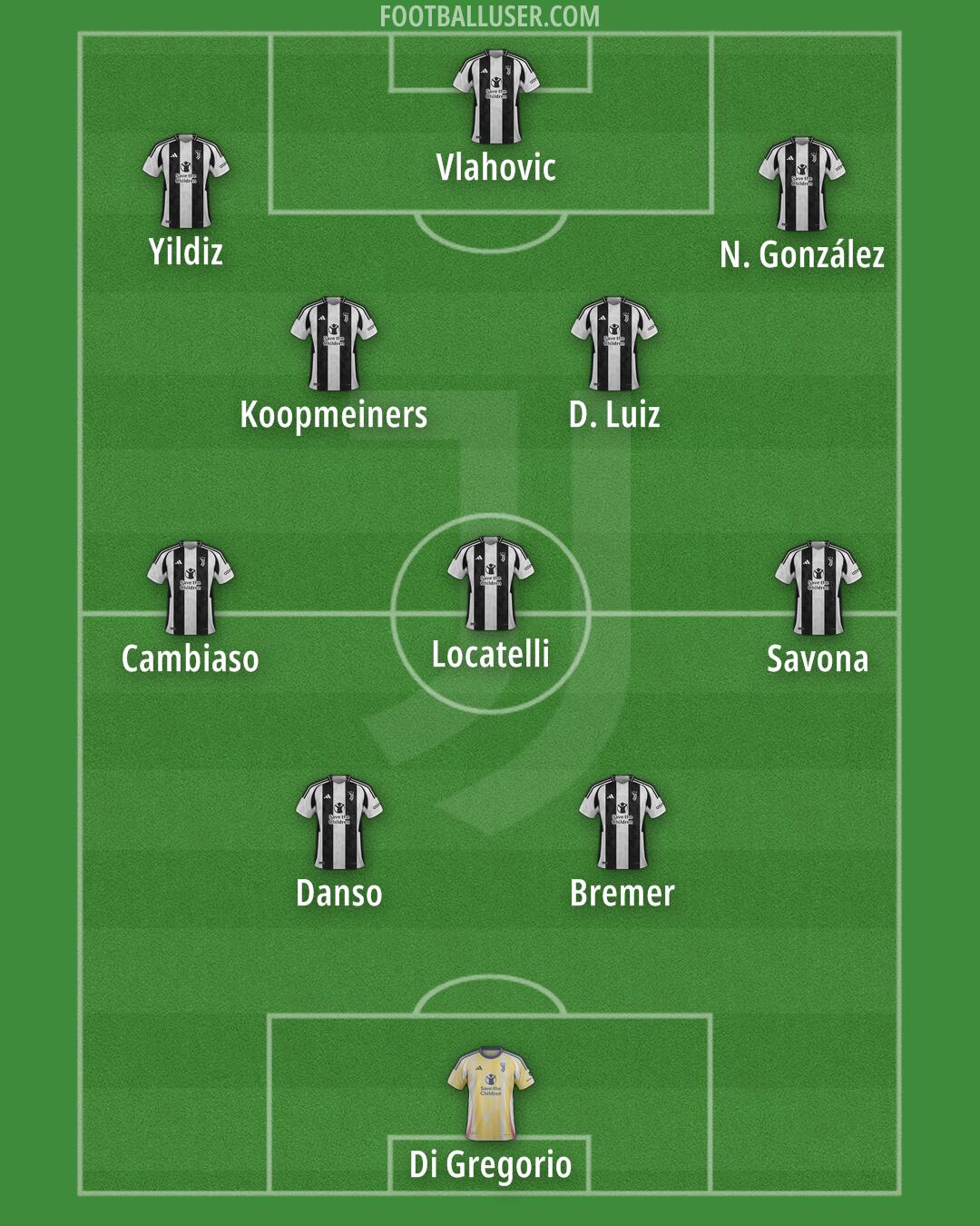 Juventus Formation 2025