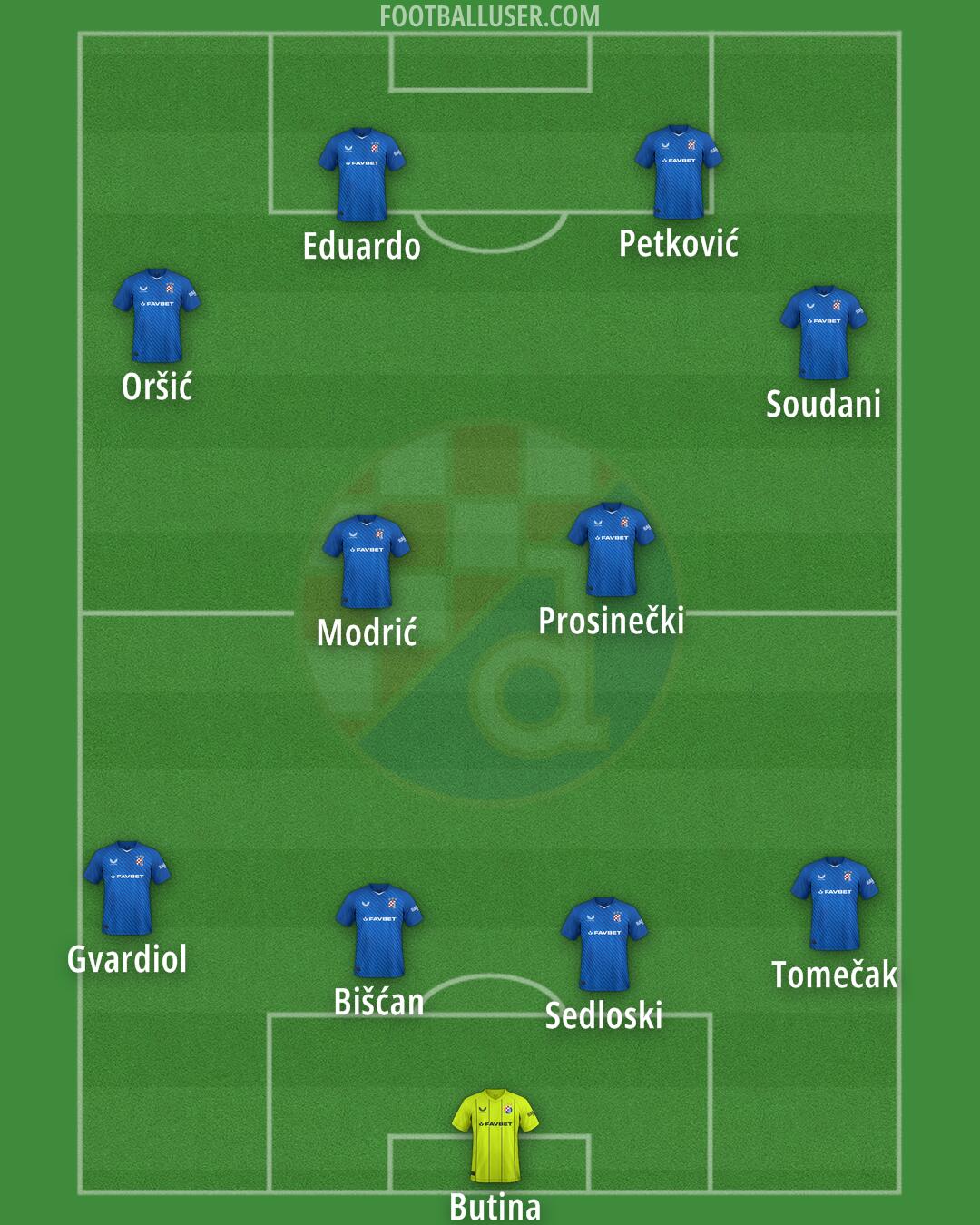 Dinamo Formation 2025