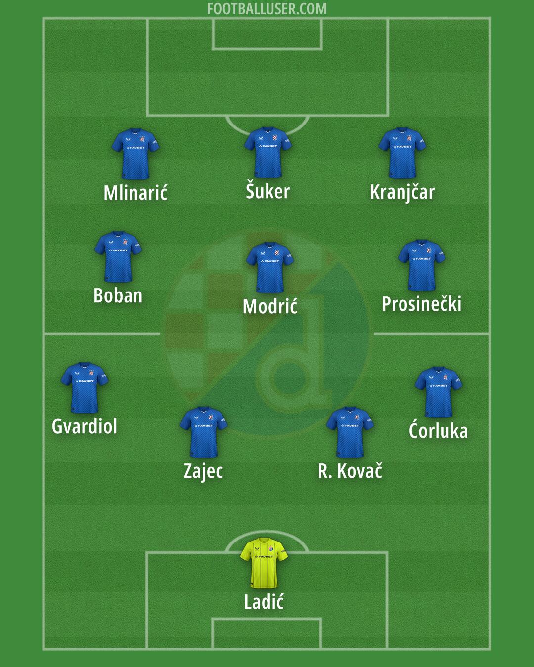 Dinamo Formation 2025