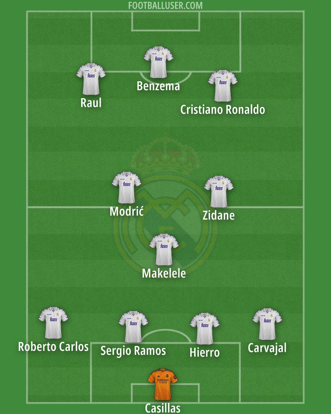 Real Madrid Formation 2025