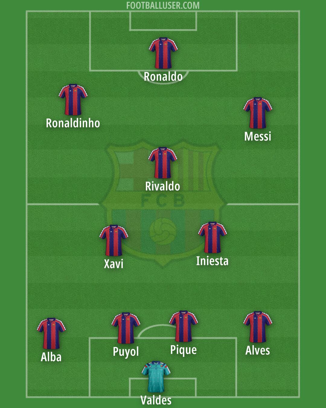 Barcelona Formation 2025