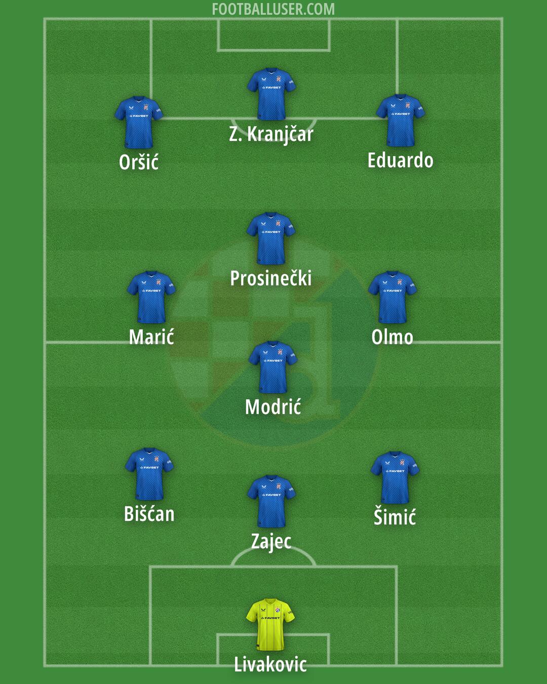 Dinamo Formation 2025