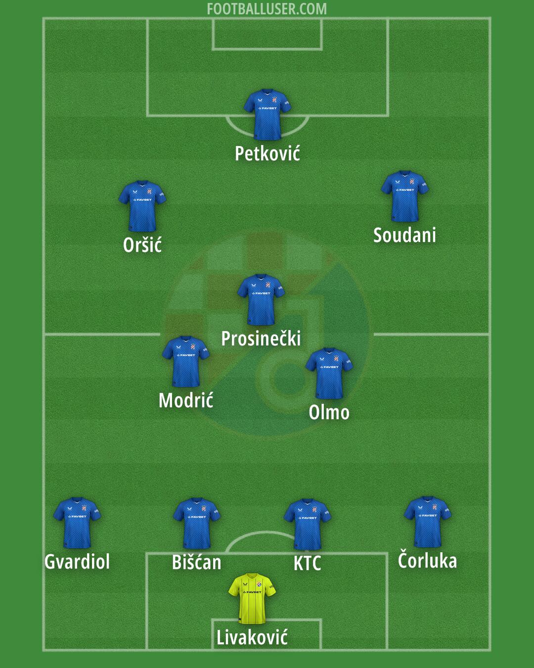 Dinamo Formation 2025