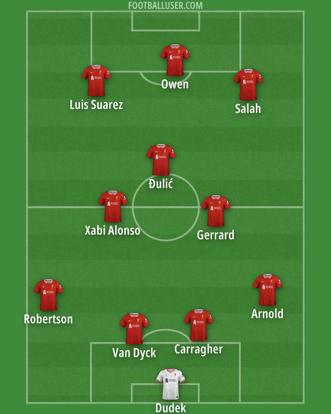 Liverpool Formation 2025