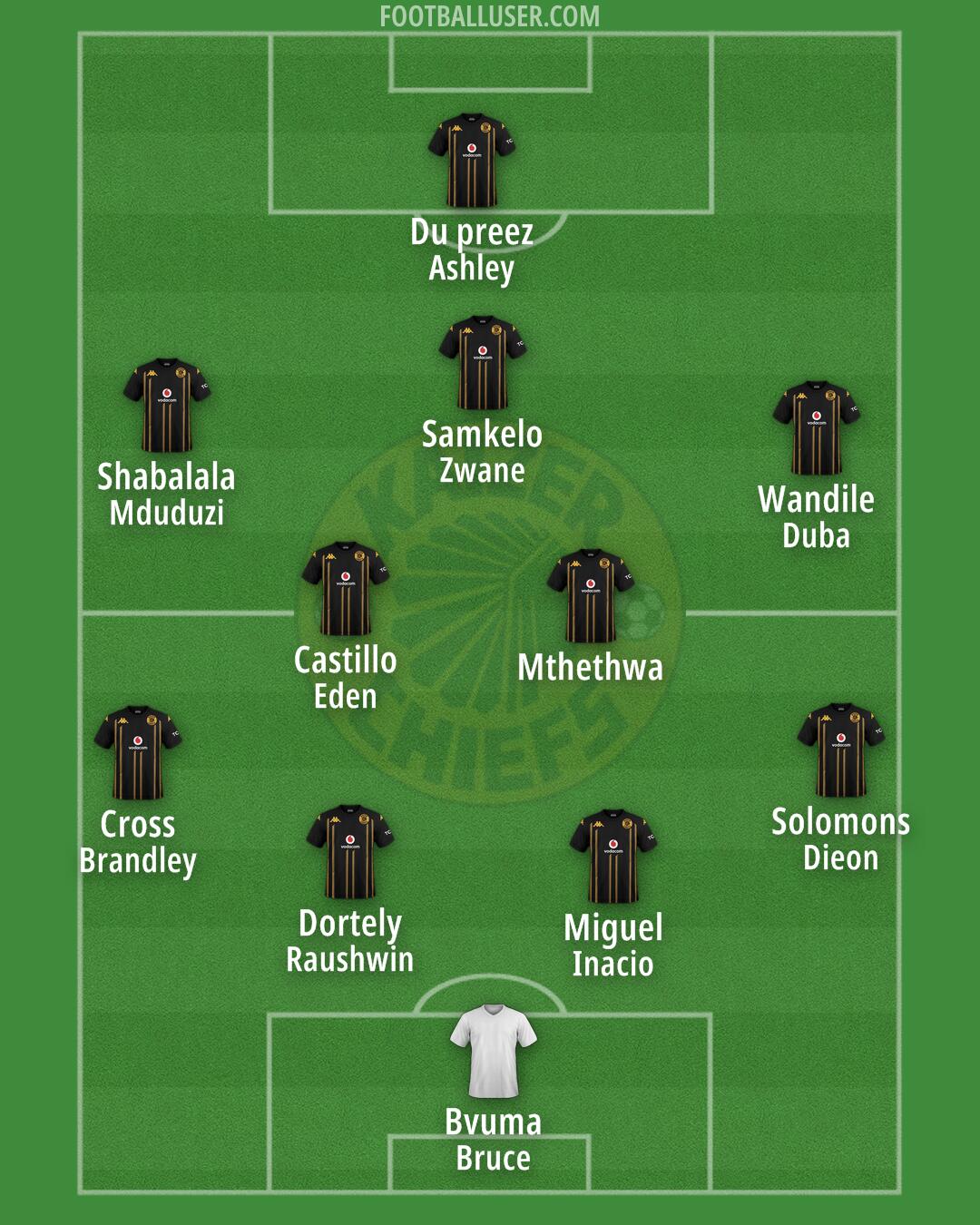 Kaizer Chiefs Formation 2025