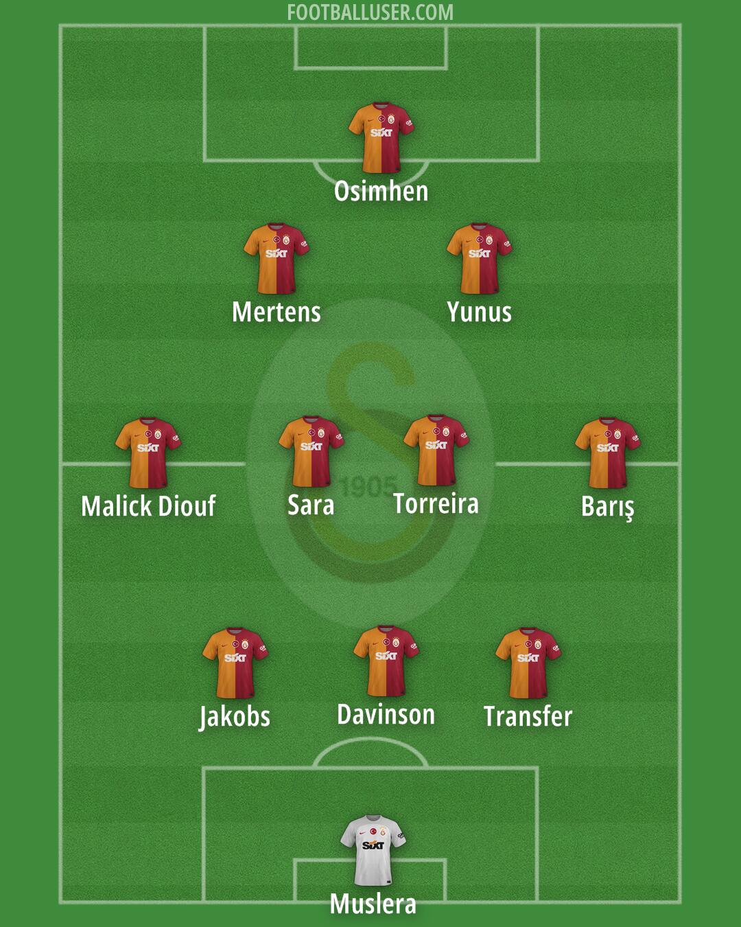 Galatasaray Formation 2025