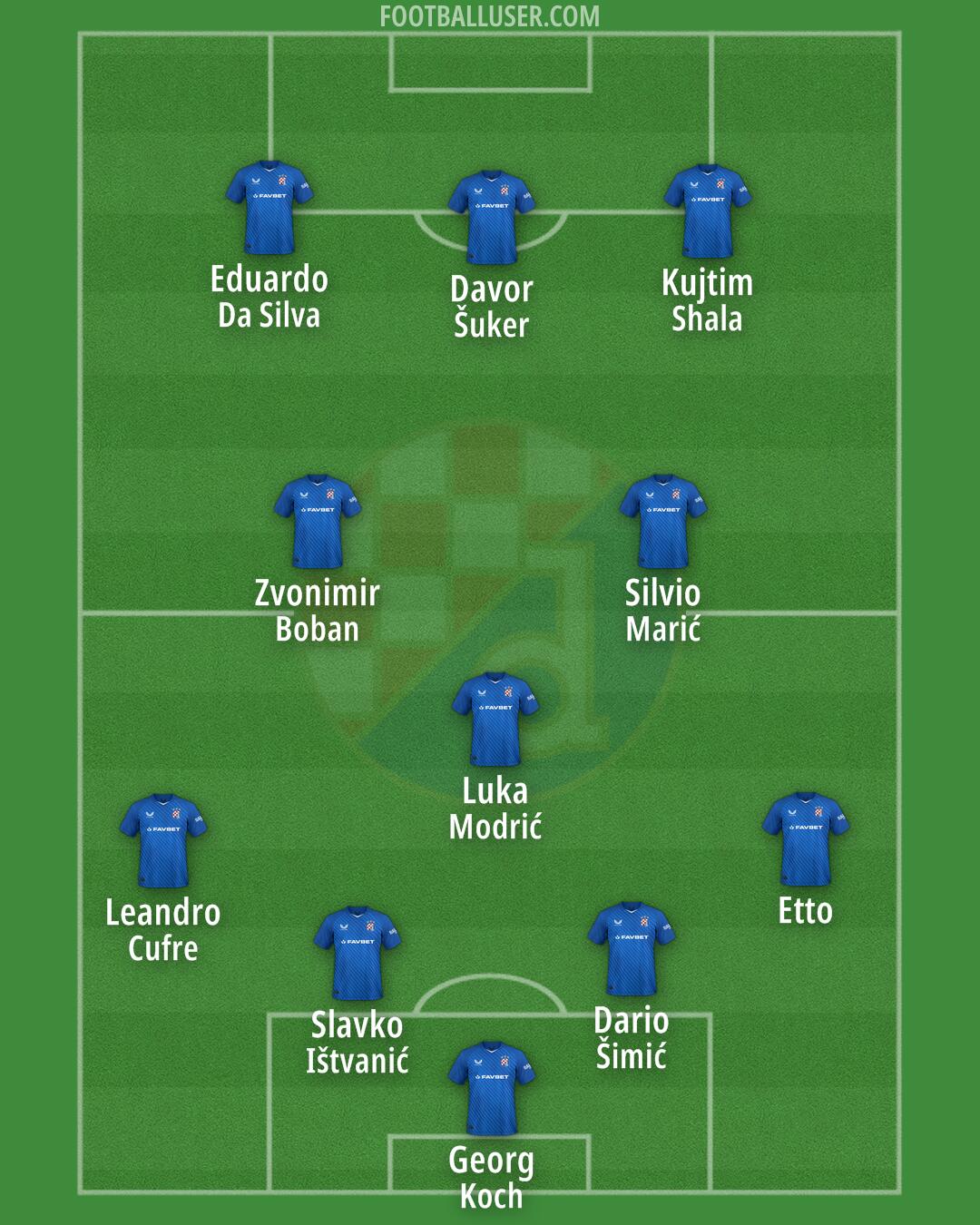 Dinamo Formation 2025