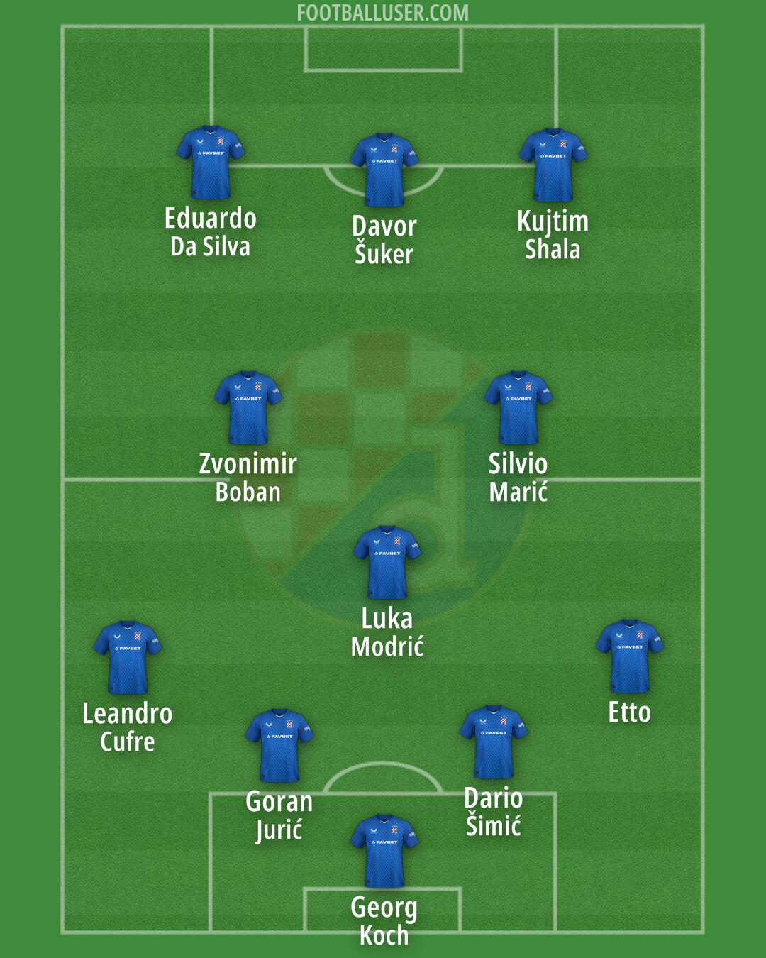 Dinamo Formation 2025