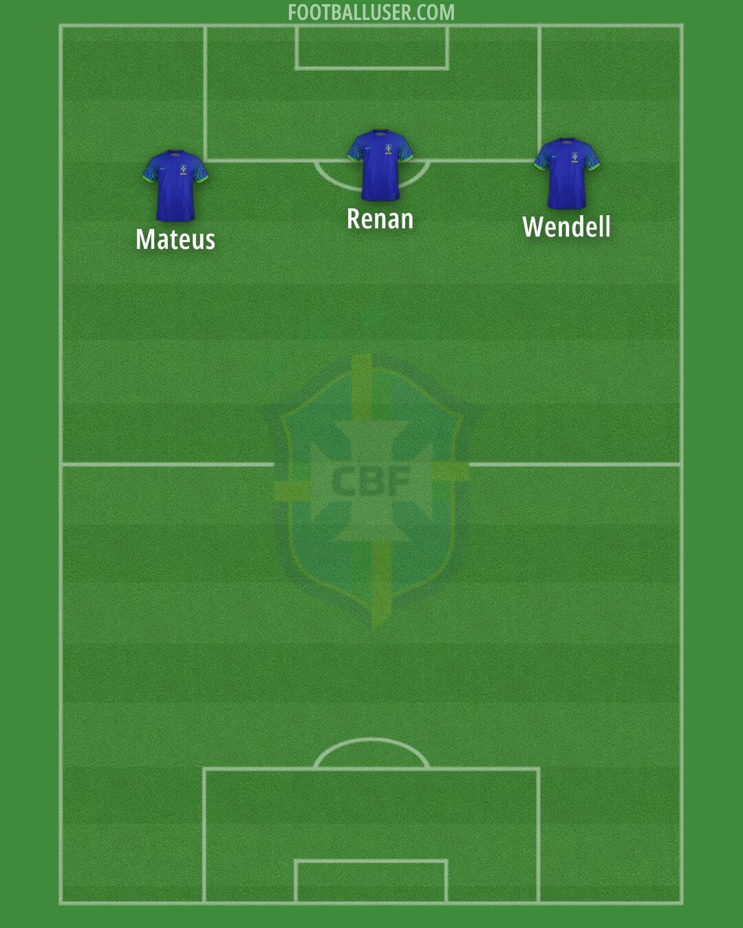 Brazil Formation 2025