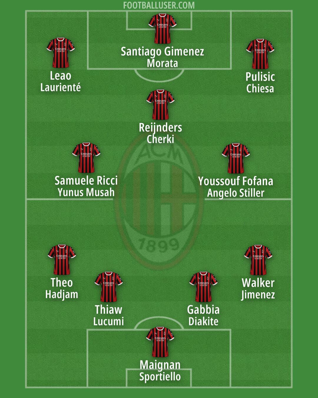 Milan Formation 2025