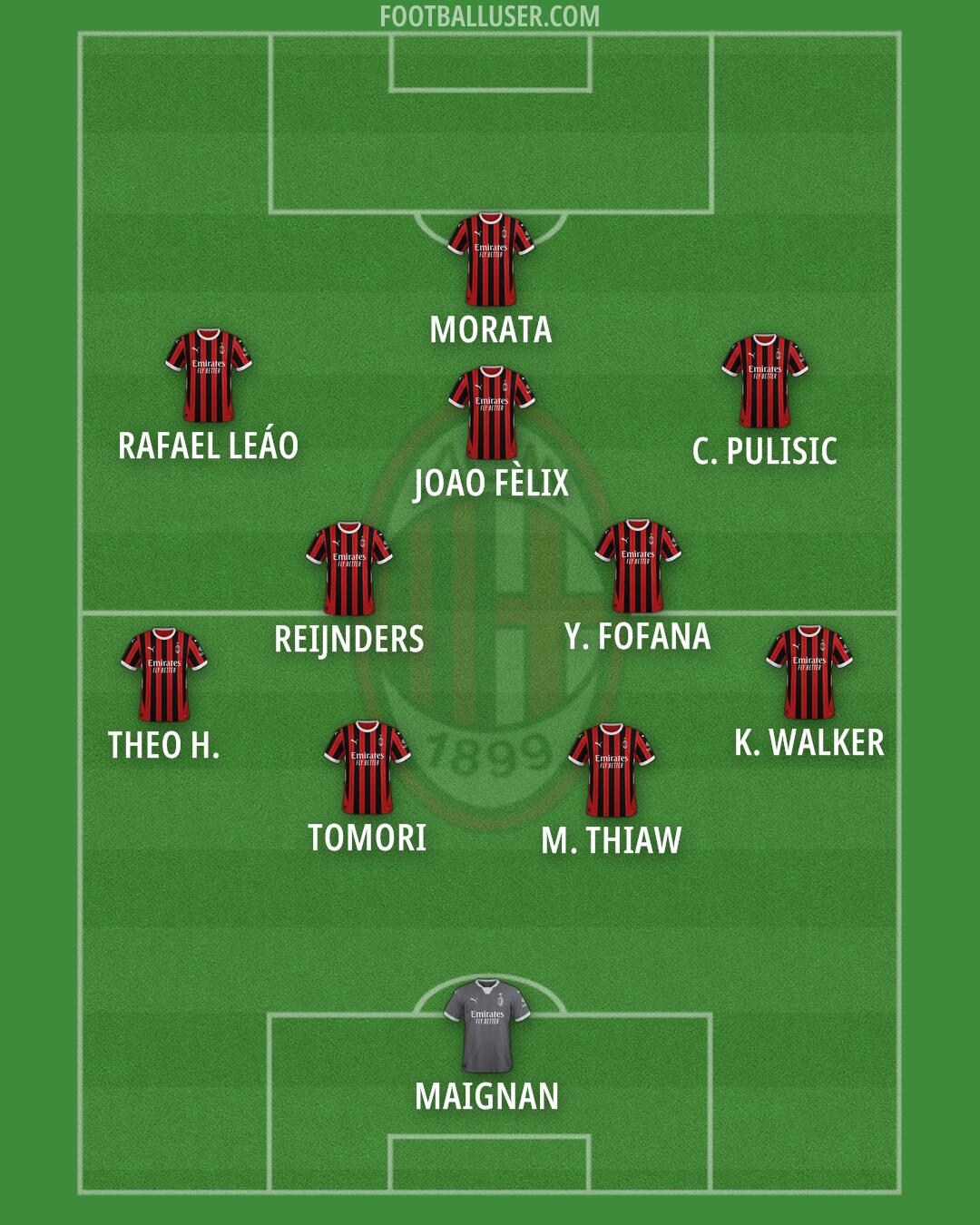 Milan Formation 2025