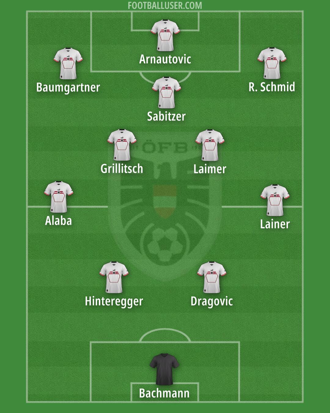 Austria Formation 2025