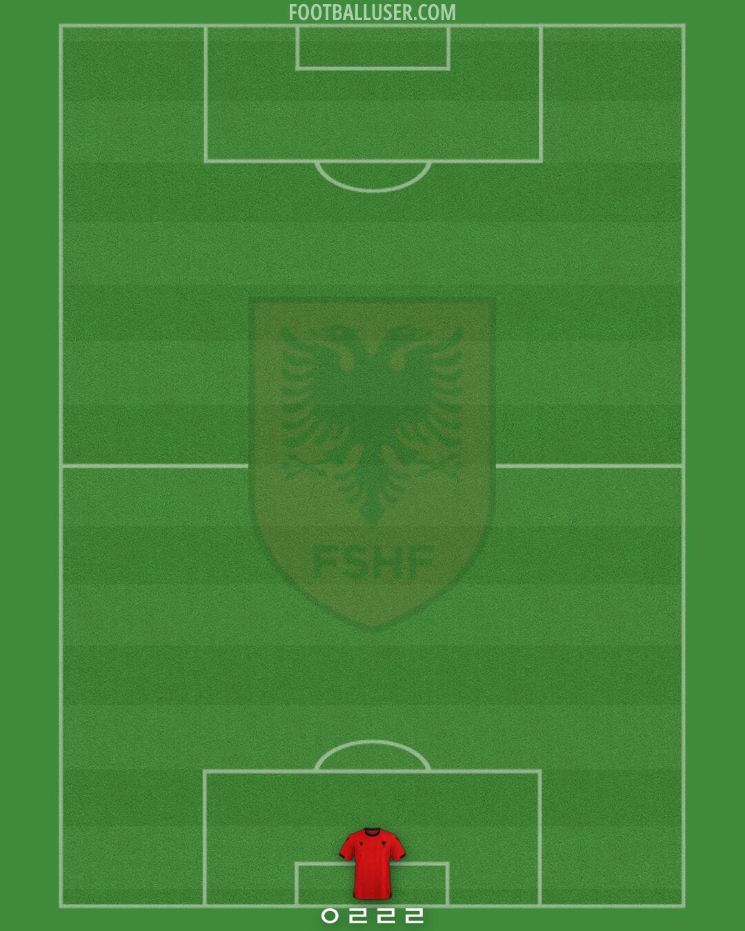 Albania Formation 2025