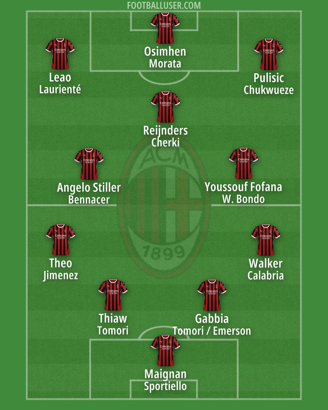 Milan Formation 2025