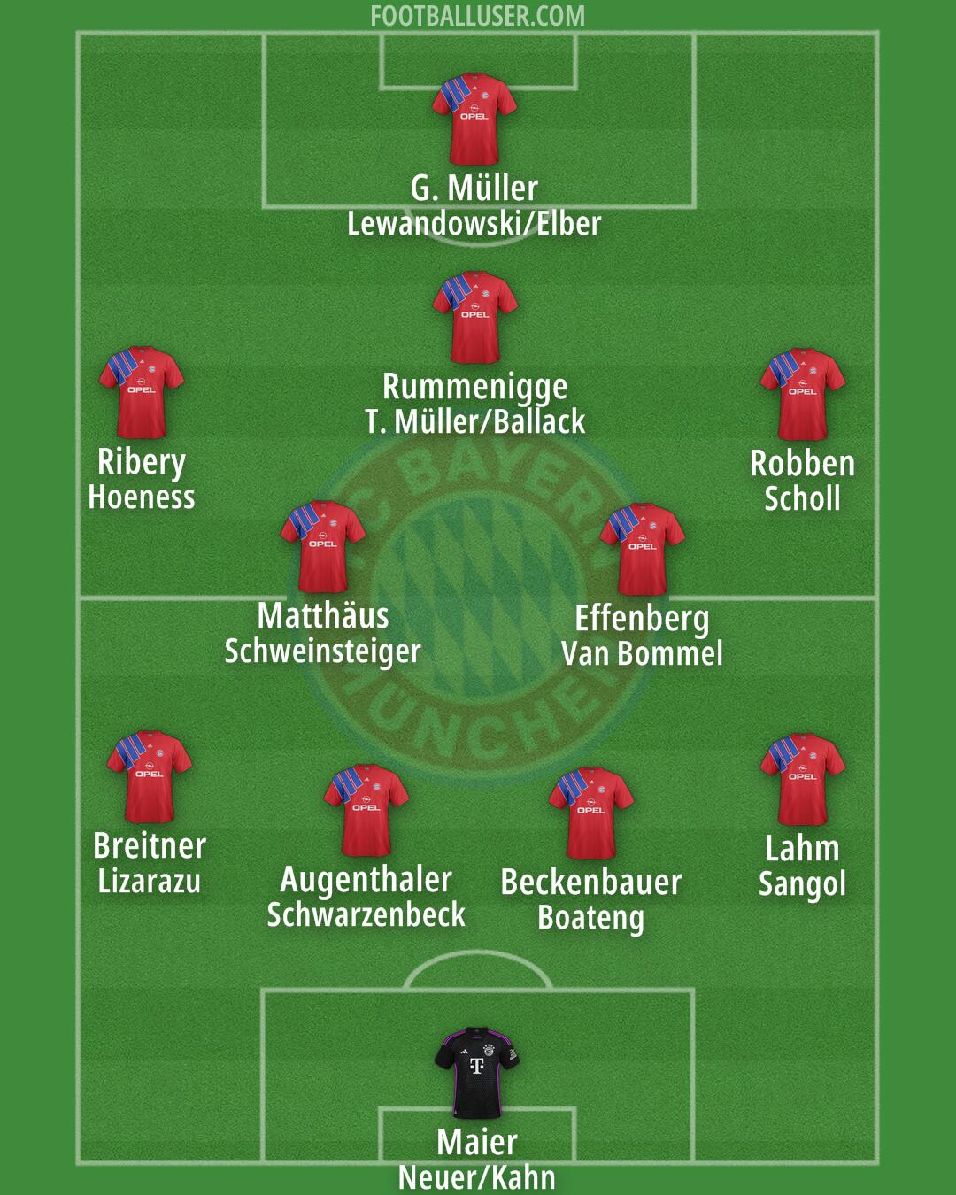 FC Bayern Formation 2025